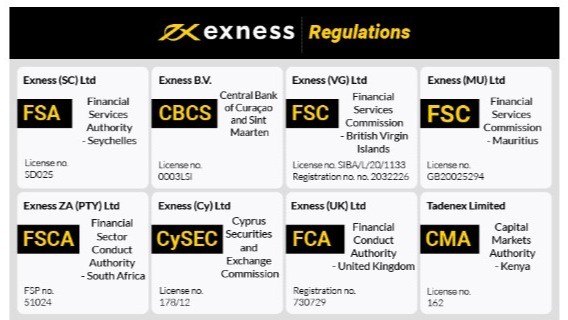 Real Exness Trading Account